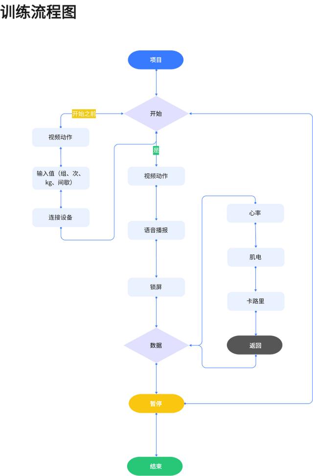 項目拼音怎么讀，項目拼音怎么讀音？