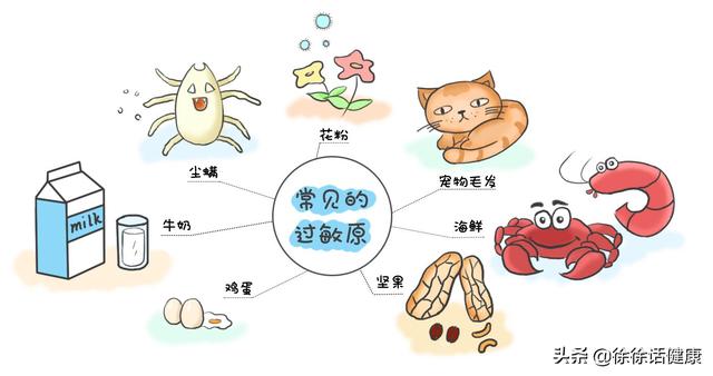皮膚過敏發(fā)朋友圈怎么說，過敏了想發(fā)個朋友圈該怎么說？