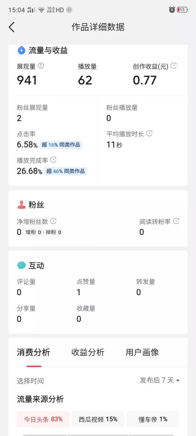 快手兩千多萬(wàn)播放量多少錢（快手一百多萬(wàn)播放量可以得多少錢）