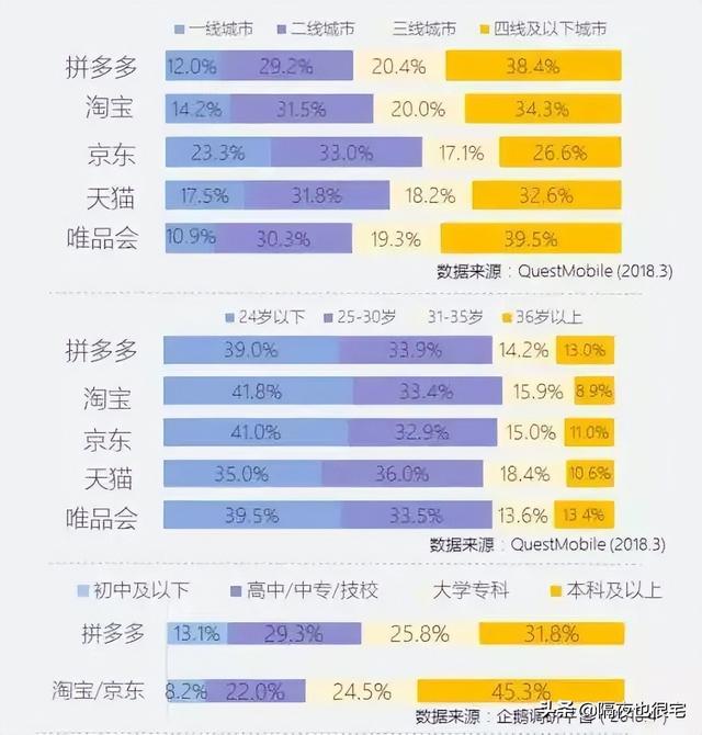 拼多多客服怎么申請(qǐng)?jiān)诩夷茏鰡幔ㄆ炊喽嘣诩铱头趺磻?yīng)聘）