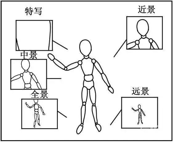 短視頻腳本制作模板下載（短視頻腳本制作模板范文）