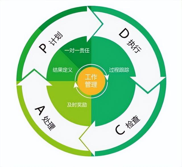 銷售統(tǒng)計(jì)表模板下載，銷售統(tǒng)計(jì)表格模板？