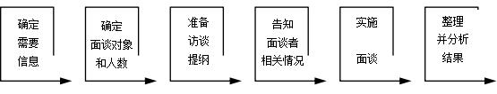 教師培訓需求分析（幼兒教師培訓需求有哪些）