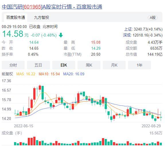 汽車技術(shù)服務(wù)與營(yíng)銷屬于什么類別專業(yè)，汽車技術(shù)服務(wù)與營(yíng)銷屬于什么大類？