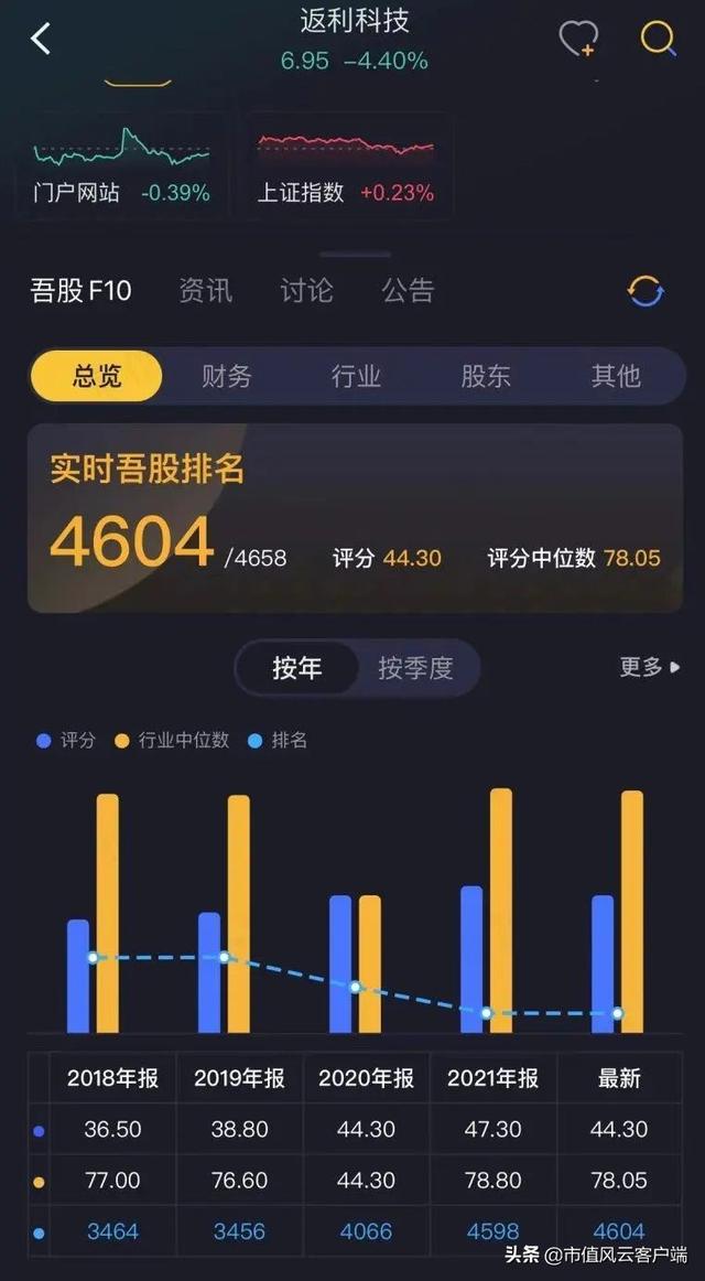 拼多多返利軟件哪個(gè)最好 知乎，拼多多返利軟件哪個(gè)最好用？