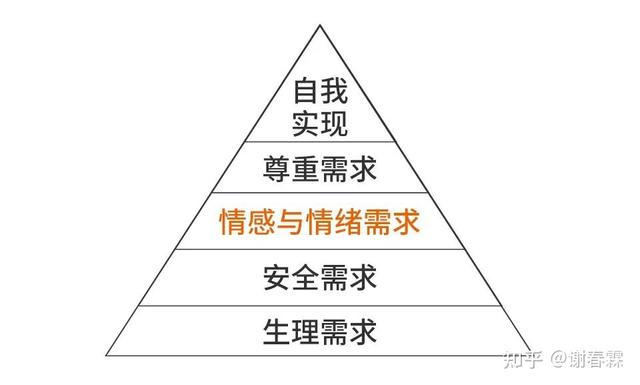 創(chuàng)業(yè)項(xiàng)目方向有哪些（創(chuàng)業(yè)行業(yè)方向）