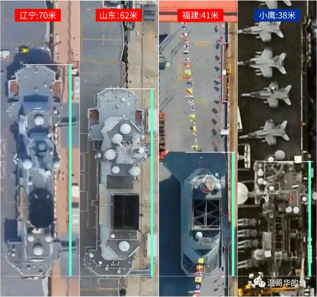 山東艦航母造價多少億人民幣，山東艦造價究竟有多貴？