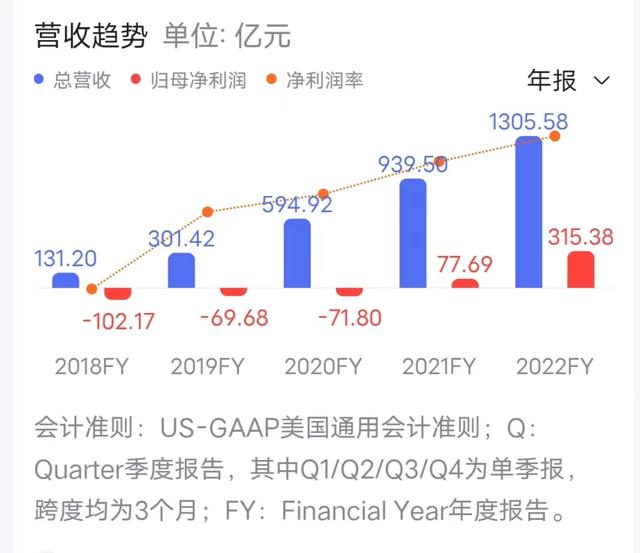 拼多多的先用后付是什么意思，0元付款不給錢會(huì)怎樣？