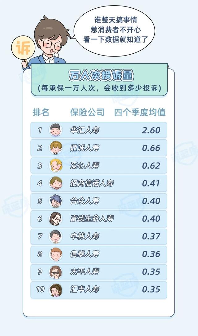 保險公司排名前十名是哪幾家（中國保險公司排名前十名）