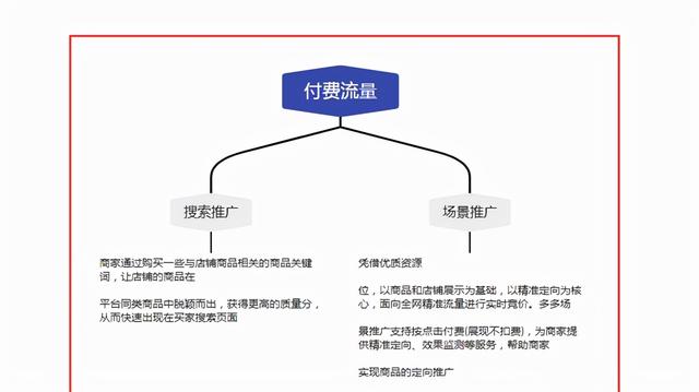 拼多多新手開店如何運(yùn)營，拼多多店鋪怎么運(yùn)營？