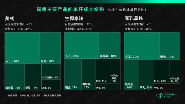 星巴克學(xué)生兼職好進(jìn)嗎，星巴克學(xué)生兼職好進(jìn)嗎？