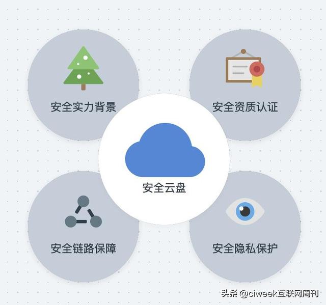 互聯(lián)網(wǎng)周刊怎么樣，中國(guó)周刊是什么級(jí)別的？