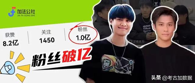 抖音上粉絲最多的是誰2020，2021抖音第一粉絲量是誰？