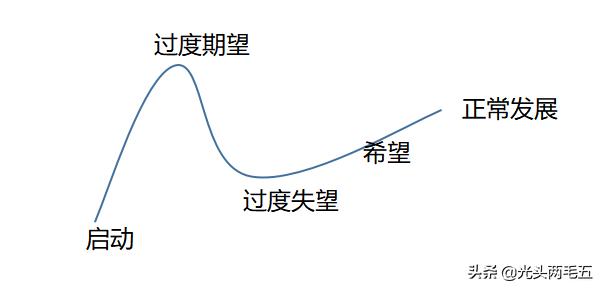 sdn與傳統(tǒng)網(wǎng)絡(luò)的區(qū)別（sdn相對(duì)于傳統(tǒng)網(wǎng)絡(luò)帶來(lái)哪些好處）