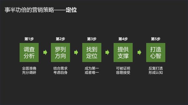 營銷策略的原理，營銷策略的基本原理？
