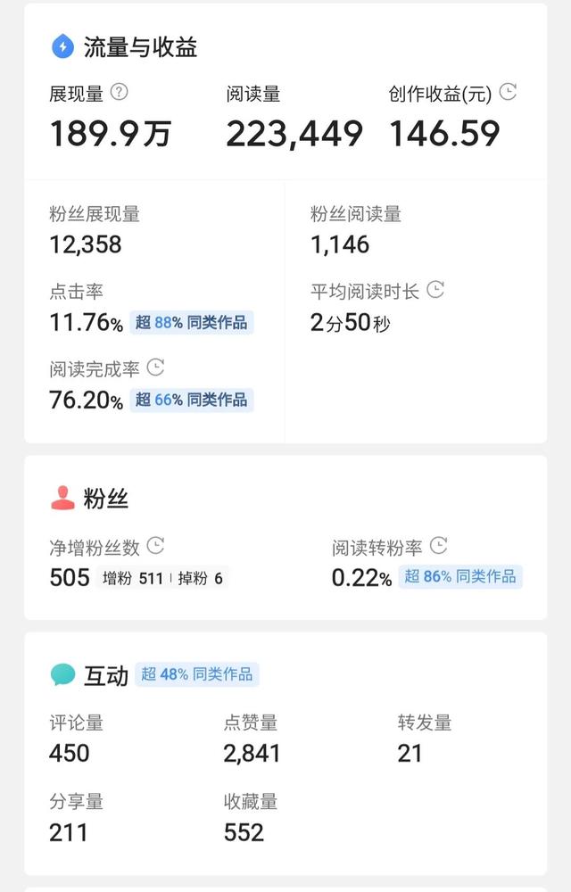 抖音100萬粉絲一個月可以賺多少錢（抖音100萬粉絲,到底一個月賺多錢,結(jié)果你想不到）