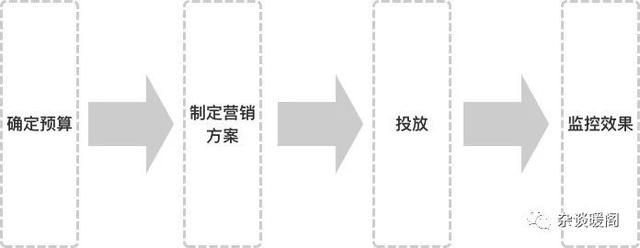 電商crm公司簡(jiǎn)介，電商cr是什么意思？