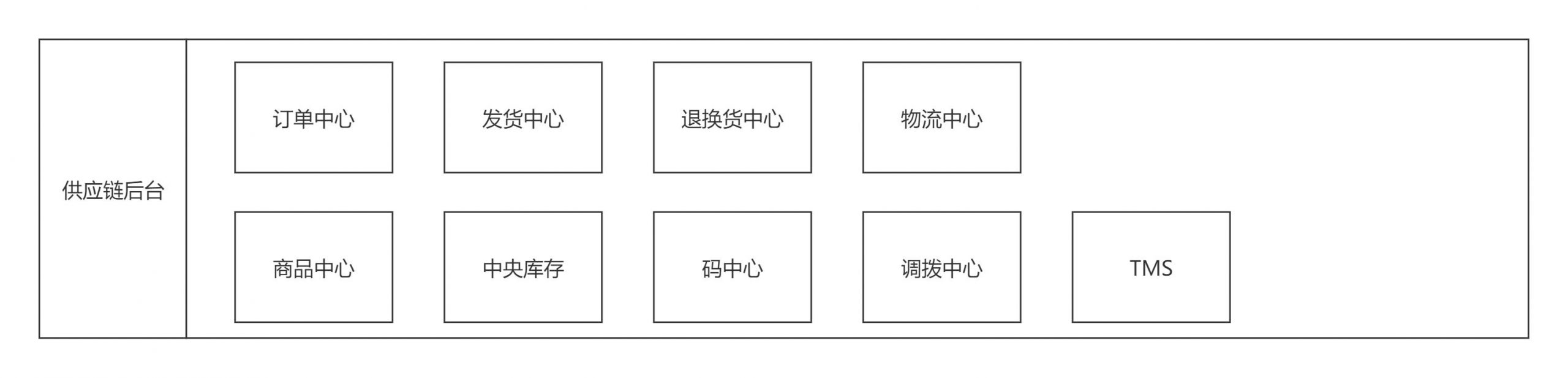 拼多多sku編碼是什么意思怎么填（拼多多sku編碼是啥）