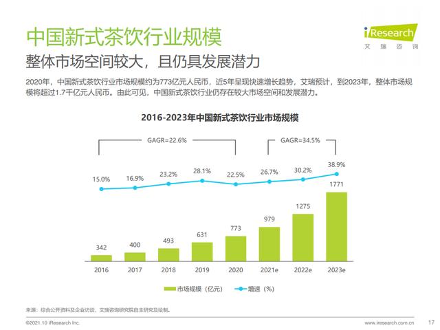 喜茶兼職多少錢一個(gè)小時(shí)_一天幾小時(shí)，喜茶兼職多少錢一個(gè)小時(shí)??？