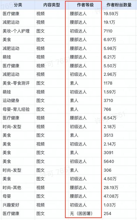 小紅書怎樣提升等級（小紅書怎么樣增加流量）