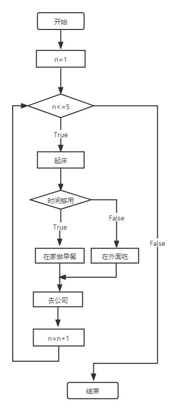 程序的三種基本控制結(jié)構(gòu)的共同特點(diǎn)是__________（程序的3種基本控制結(jié)構(gòu)是）