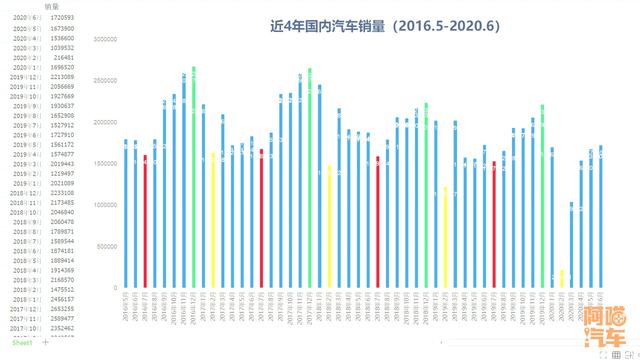 汽車銷量排行榜2022年7月完整版，汽車銷售排行8月？