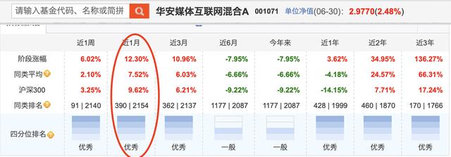 華安媒體互聯(lián)網(wǎng)混合001071最新凈值，華安媒體互聯(lián)網(wǎng)混合001071最新凈值估值？