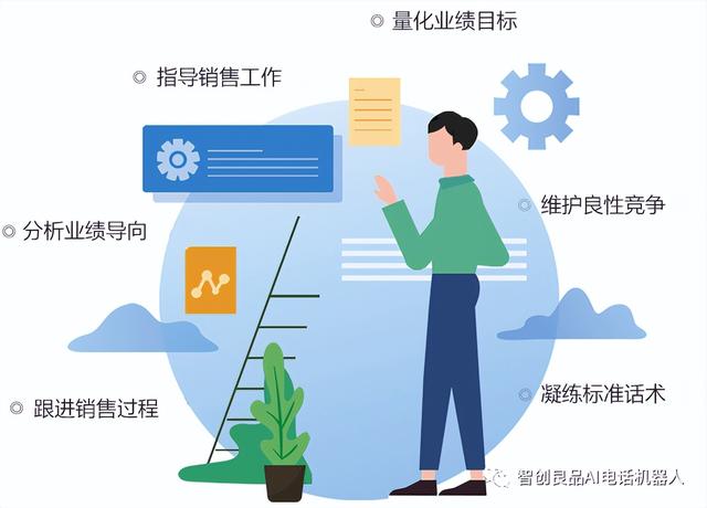 電話銷售呼叫軟件（個(gè)人電銷外呼軟件）