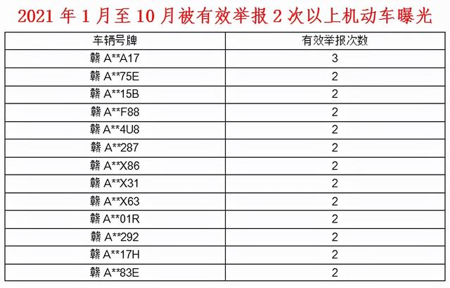 隨手拍違章掙錢嗎（隨手拍違章能掙錢嗎）