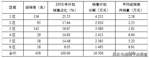 有產(chǎn)品怎么找銷售渠道客戶呢，有產(chǎn)品怎么找銷售渠道客戶經(jīng)理？