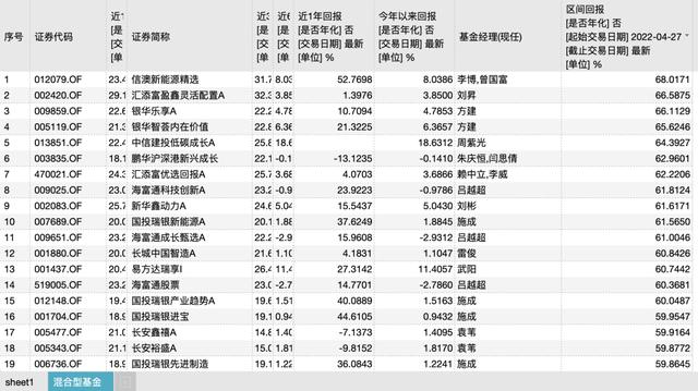 華安媒體互聯(lián)網(wǎng)混合001071最新凈值，華安媒體互聯(lián)網(wǎng)混合001071最新凈值估值？
