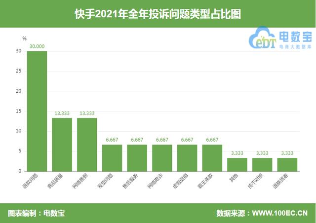 快手消費者投訴電話是多少，快手消費者投訴電話是多少號？