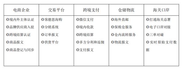 海購平臺哪個好用些啊（海購平臺哪個好用些知乎）