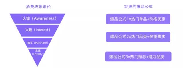 旅游產(chǎn)品特色怎么寫，旅游產(chǎn)品的營銷目標(biāo)怎么寫？