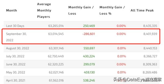 抖音游戲發(fā)行人收益不對(duì)，抖音游戲發(fā)行人計(jì)劃賺錢是真的嗎？