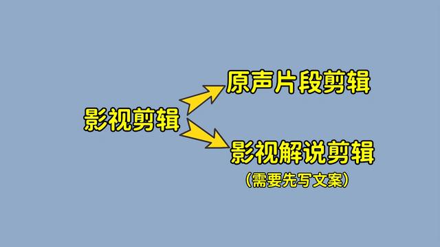手機剪視頻賺錢嗎，手機剪輯視頻怎么賺錢？
