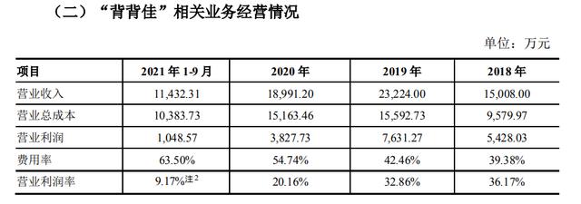 賺渠道的錢，有什么好的賺錢渠道？