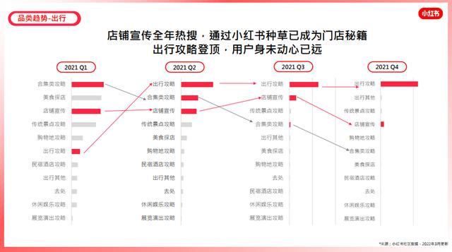 小紅書筆記如何置頂評論（小紅書里怎么置頂評論）