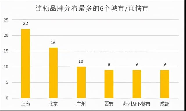 養(yǎng)車(chē)俠平臺(tái)靠譜嗎（養(yǎng)車(chē)哪個(gè)平臺(tái)好）