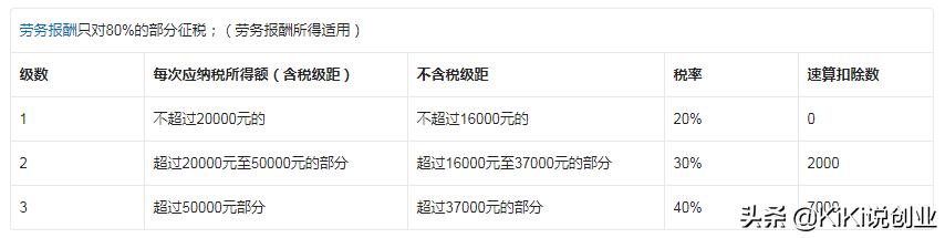 000以上扣稅標(biāo)準(zhǔn)表（工資到5000扣多少稅）"