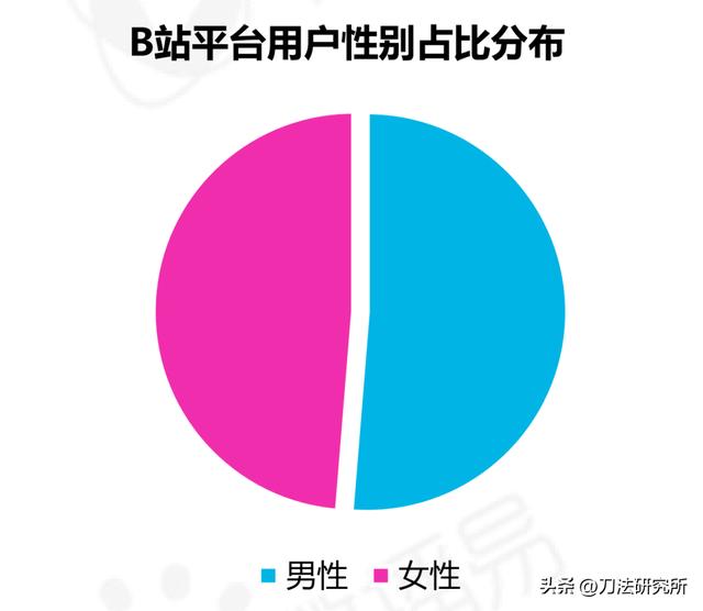 up是個什么樣的直播平臺，up直播平臺正規(guī)嗎？