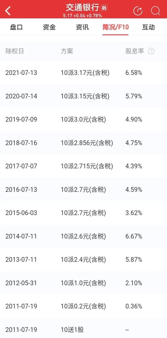 各銀行活期存款利率2021最新（各銀行定期存款利率表2021最新版）