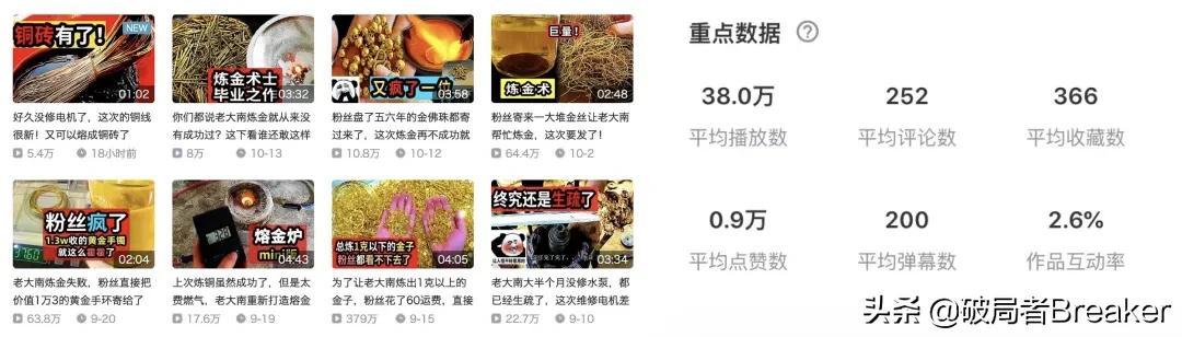 b站創(chuàng)作推廣有用嗎站創(chuàng)作推廣什么意思（b站創(chuàng)作推廣有用嗎）