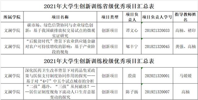 國家級(jí)大學(xué)生創(chuàng)新創(chuàng)業(yè)訓(xùn)練計(jì)劃項(xiàng)目2018年，國家級(jí)大學(xué)生創(chuàng)新創(chuàng)業(yè)訓(xùn)練計(jì)劃項(xiàng)目包括？
