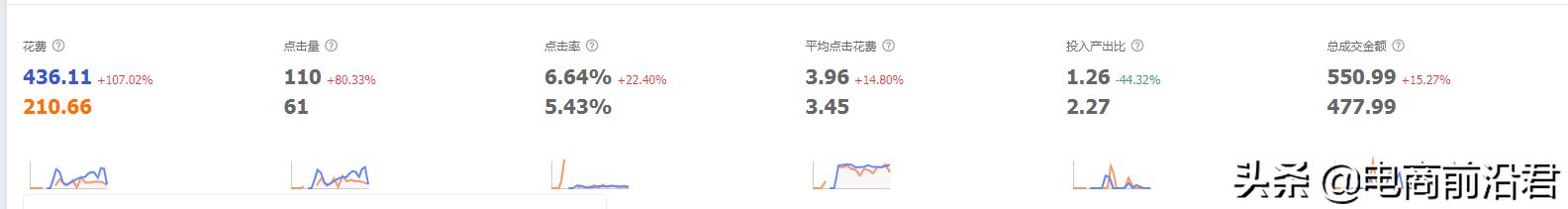 做電商現(xiàn)在還能賺到錢嗎，現(xiàn)在搞電商賺錢不？