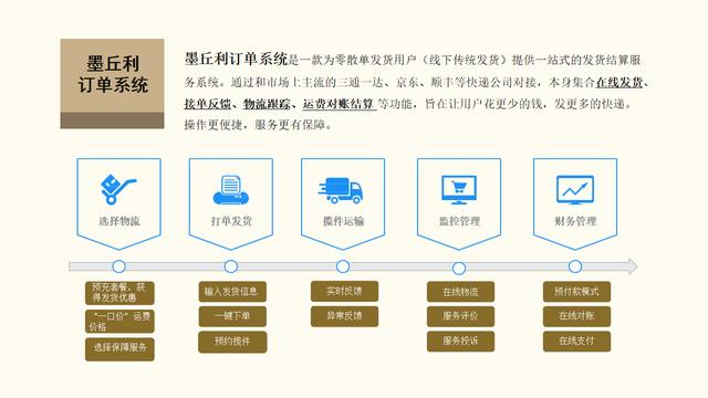中國電商erp軟件前十名，2019電商erp軟件排行？