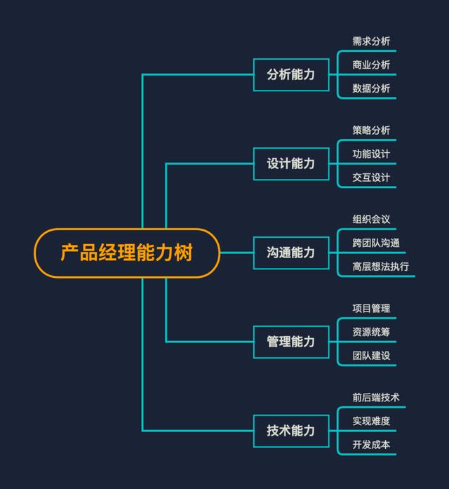 運營和產(chǎn)品哪個適合女生（什么專業(yè)做產(chǎn)品經(jīng)理比較多）