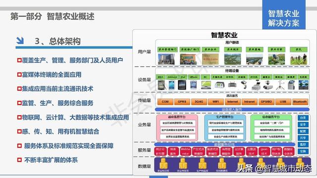 智慧農(nóng)業(yè)解決方案，智慧農(nóng)業(yè)項(xiàng)目方案？