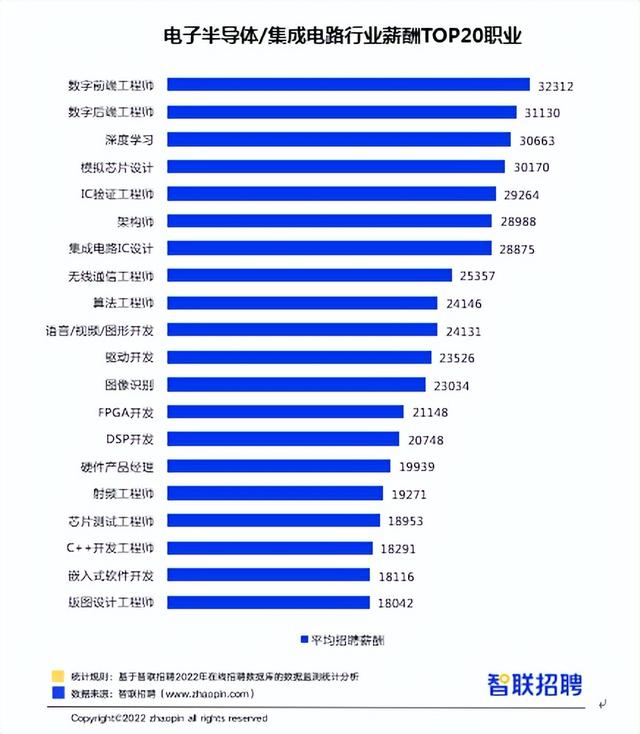 ic驗(yàn)證培訓(xùn)后好找工作嗎（ic班工作有哪些）