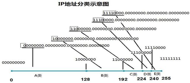 俄羅斯接入互聯(lián)網(wǎng)，俄羅斯接入互聯(lián)網(wǎng)時(shí)間